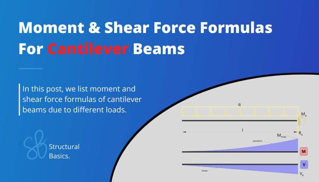 Span Continuous Beam Moment And Shear Force Formulas Due To