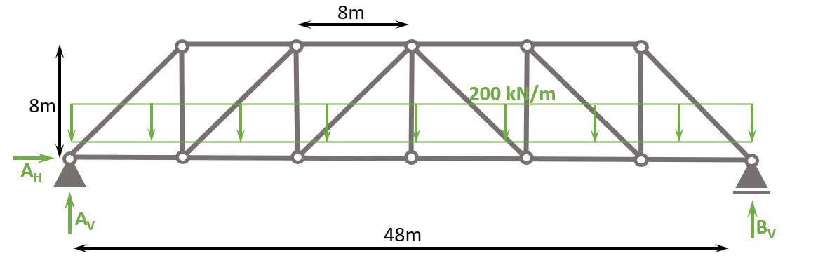 Howe Truss A Structural Guide Structural Basics