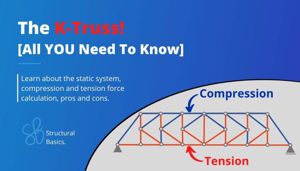 Span Continuous Beam Moment And Shear Force Formulas Due To