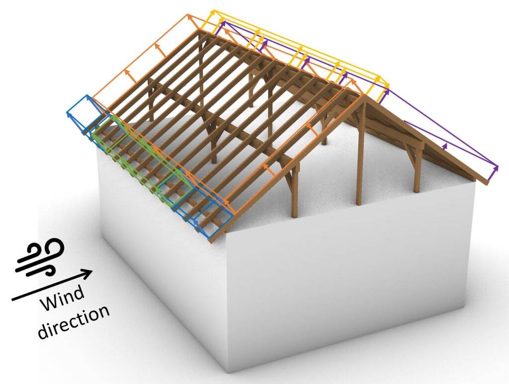 Example of wind load applied to an inclined roof.