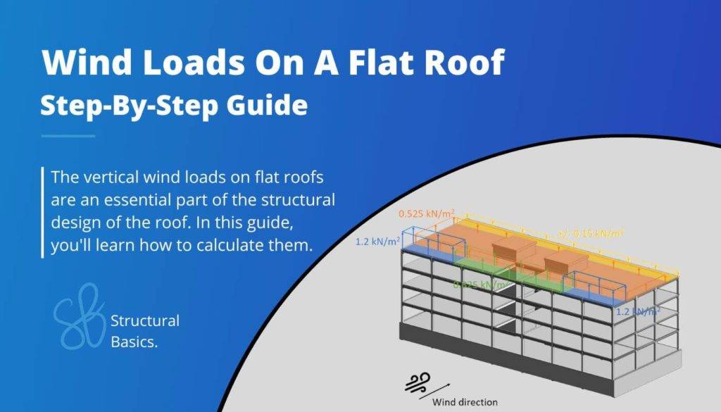 Uniformly Distributed Load [All YOU Need To Know] - Structural Basics