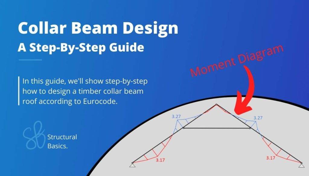 Timber Beam Design [Step-By-Step] - Structural Basics