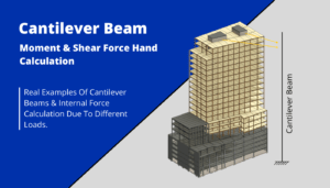 Cantilever Beam: Moment And Shear Force Formulas Due To Different Loads ...