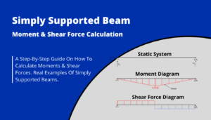 Simply supported beam: Moment and Shear hand calculation - Structural ...