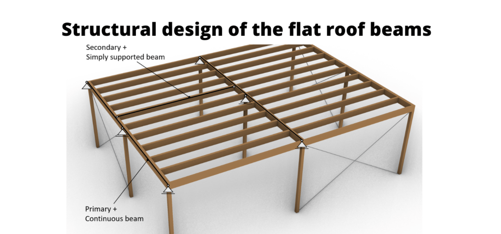 Steel Beam Design A Step By Step Guide Structural Basics