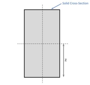 Section Modulus Formulas For Different Shapes {2024} - Structural Basics