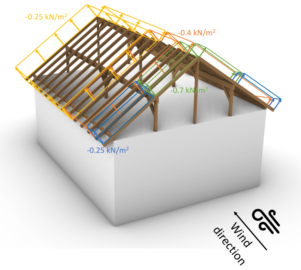 Wind Loads On A Pitched Roof {A Structural Guide} Structural Basics