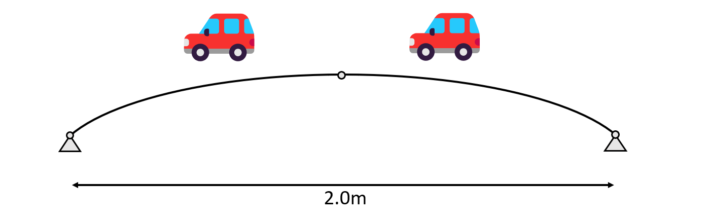 Arch – Moment And Normal Force Calculation Due To Line Load [A Guide ...