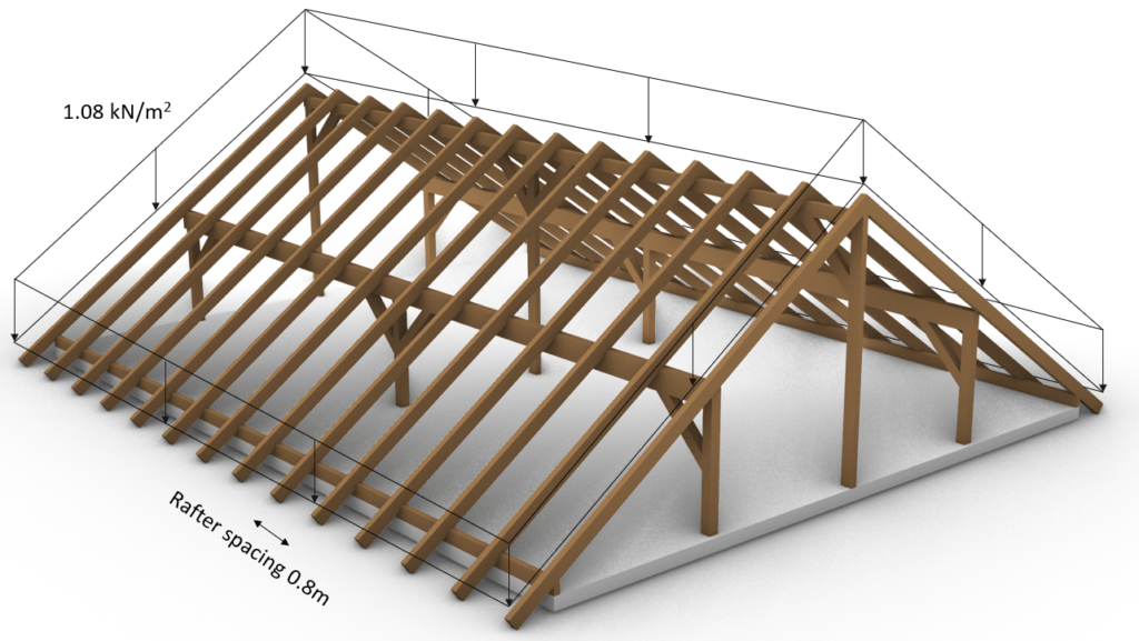 The area dead load of 1.08 kN/m2 is applied to an inclined roof. The direction of the load is vertical, while the distribution follows the slope of the roof.