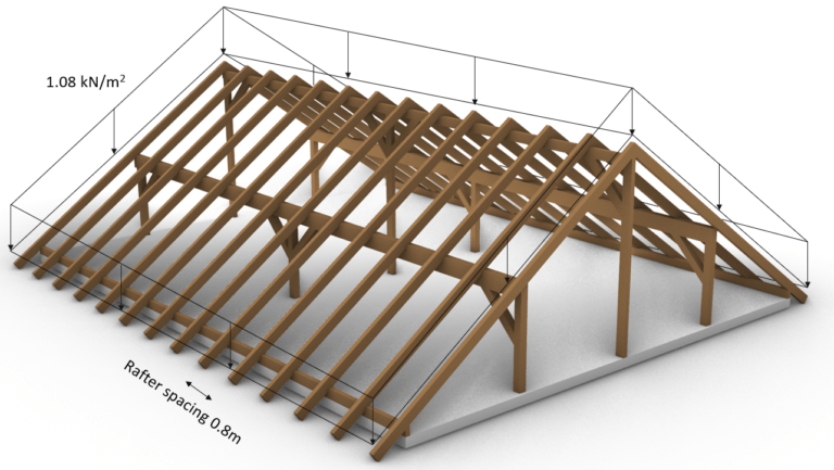 5 Loads On Roof Structures - Structural Basics