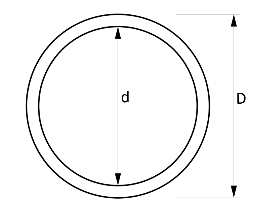 Surface Area of a Cone | Brilliant Math & Science Wiki