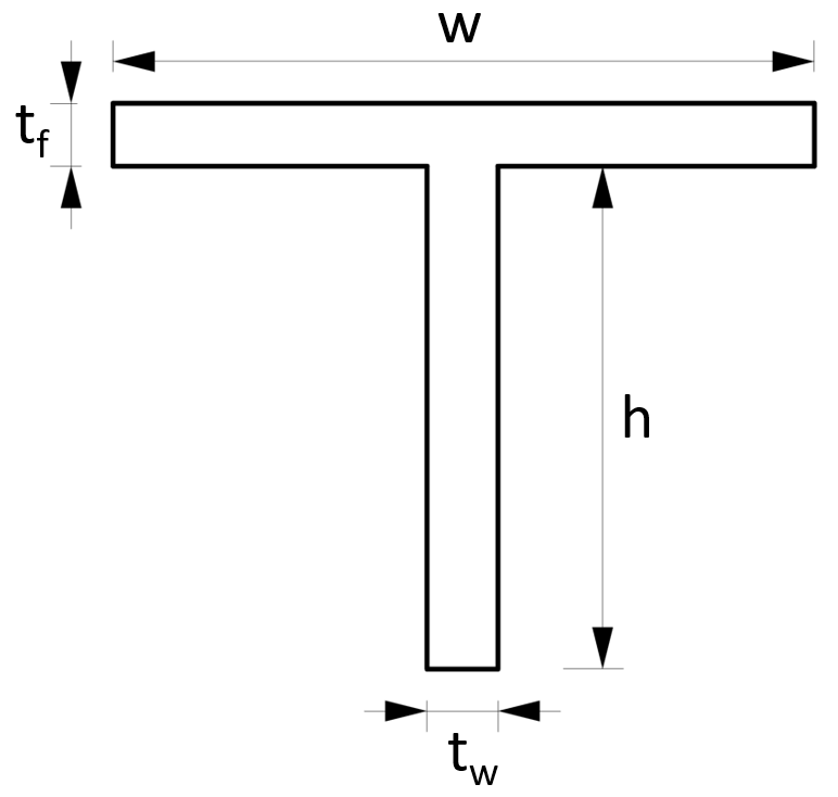 Dimensions of T Cross-section to calculate the Cross-sectional area.