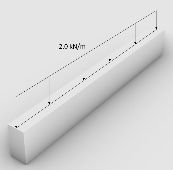 The resulting line load of 2.0 kN/m is applied on a beam.