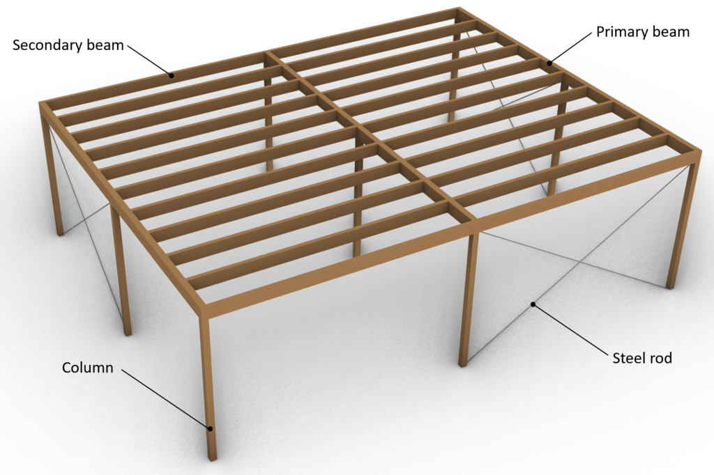 5 Timber Roof Structures Explained! [2025] - Structural Basics