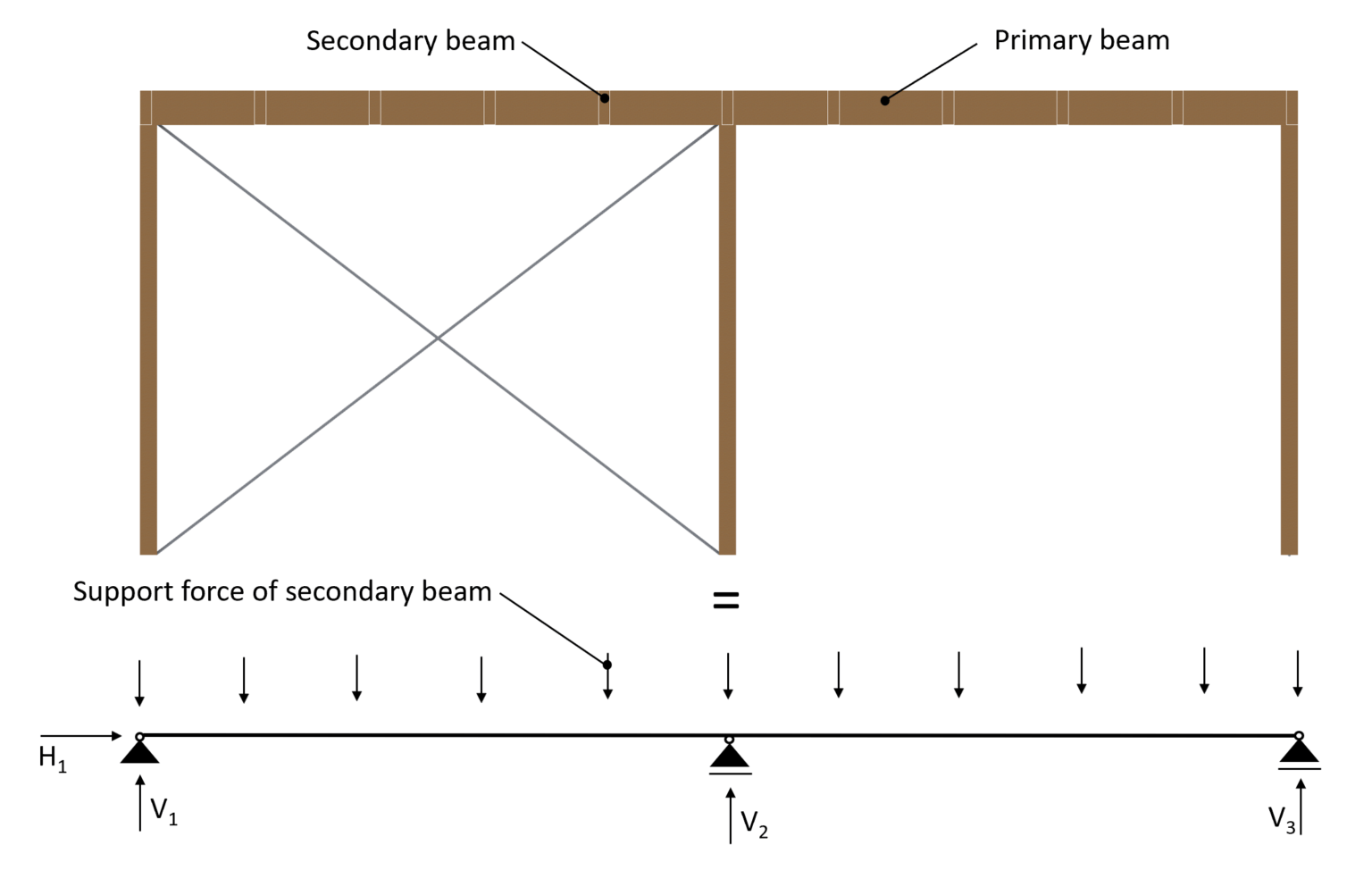 5 Timber Roof Structures Explained! [2024] - Structural Basics