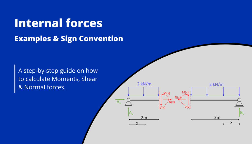 Internal Forces: Examples & Sign Convention   Structural Basics