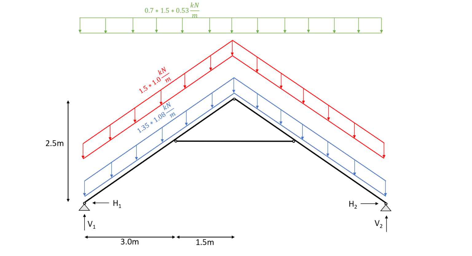 Collar Beam Design: Structural Calculation Of A Timber Roof ...