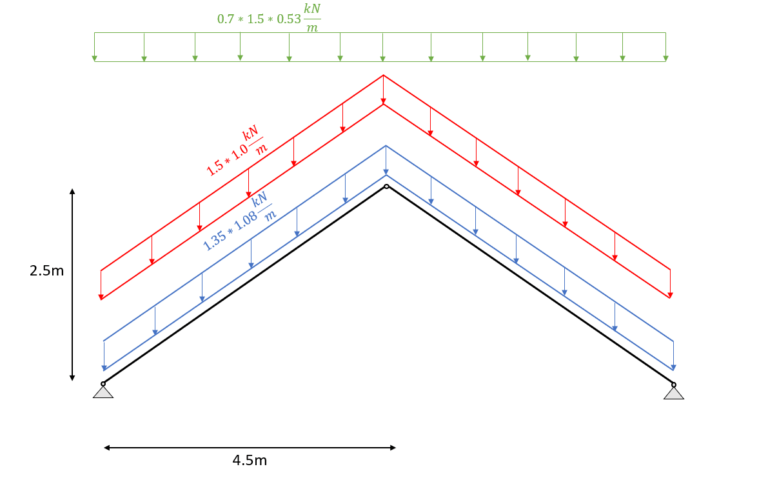 Rafter Roof Design [Step-By-Step Guide] - Structural Basics