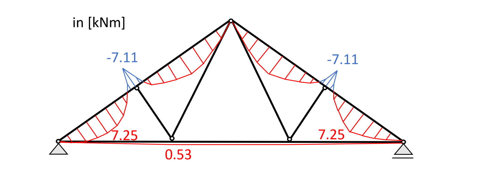 Timber Truss Roof Design [A Structural Guide] - Structural Basics