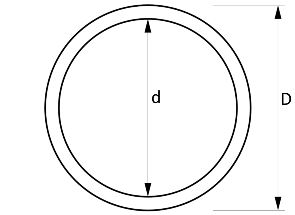 Dimensions of hollow circle circular shape section for section modulus calculation