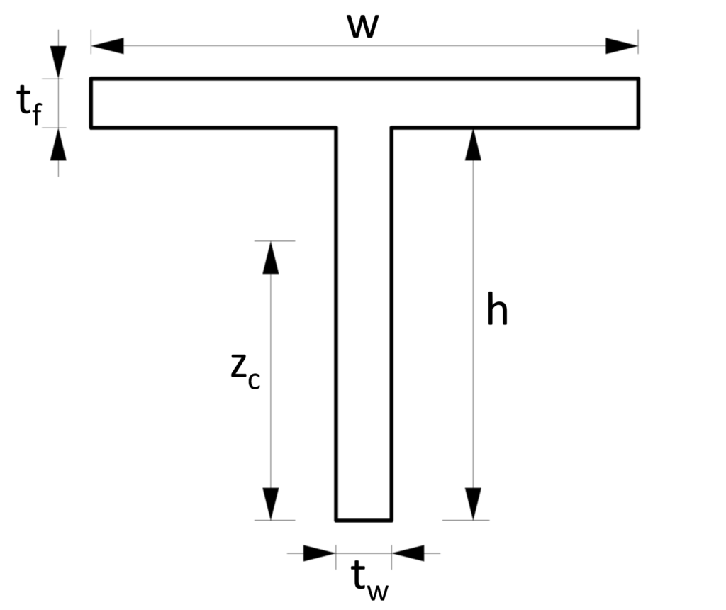 Moment of inertia t cross section profile strong and weak axis with dimensions
