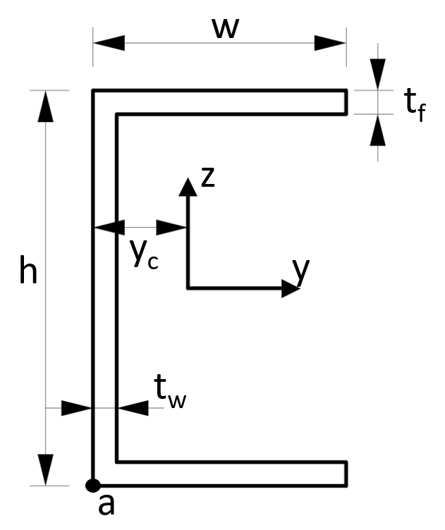 Moment of inertia formulas for different shapes - Bút Chì Xanh