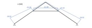 Collar Beam Design: Structural Calculation Of A Timber Roof ...