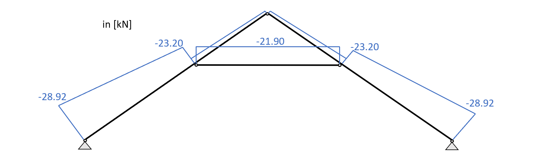 Collar Beam Design: Structural Calculation Of A Timber Roof ...