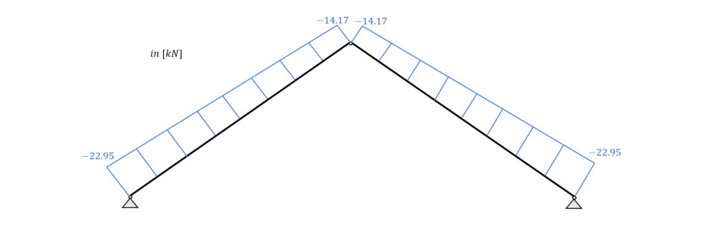 Normal force diagram of rafter roof.