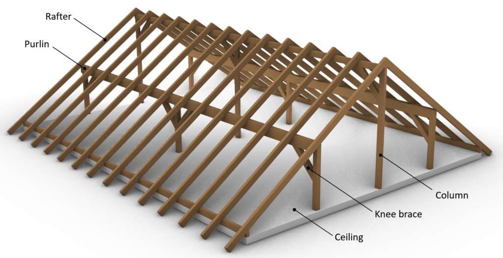 The elements of a purlin roof are demonstrated such as rafter, purlin, concrete ceiling, knee brace and column.