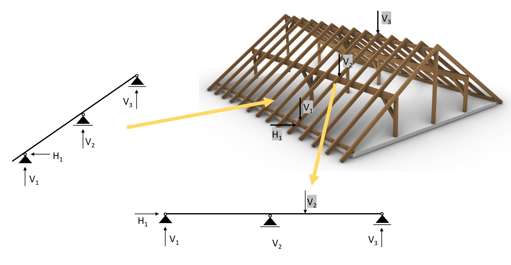 purlin and rafter spacing metal roof