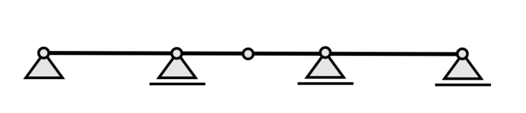 Statically Determinate & Indeterminate Structures - Structural Basics