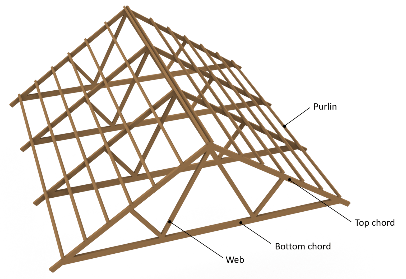 5 Timber Roof Structures Explained! [2024] - Structural Basics