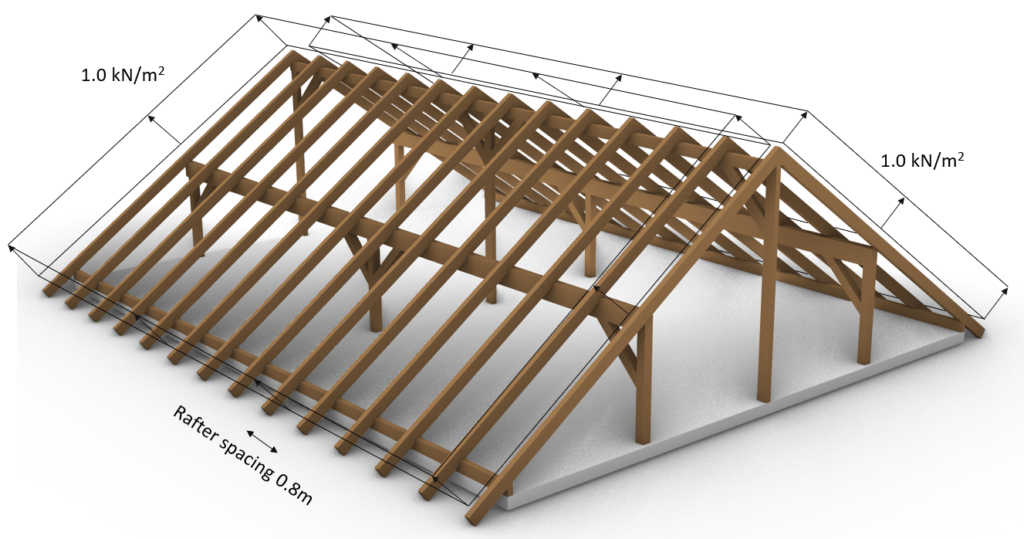 The Area wind load of 1.0 kN/m2 is applied perpendicular to the inclined timber roof surface.