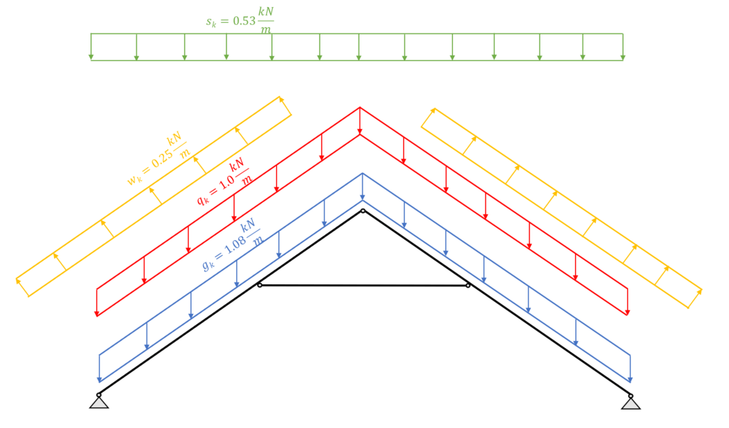 Collar Beam Design Structural Calculation Of A Timber Roof