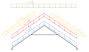 Collar Beam Design: Structural Calculation Of A Timber Roof ...