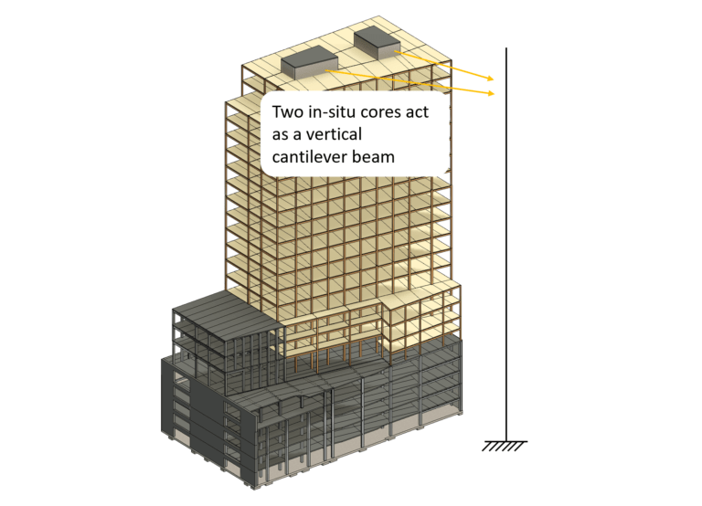 Cantilever beam – Moments and Forces (Handcalculation) - Structural Basics