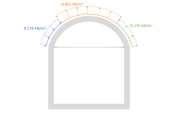 Wind load calculation on an arched roof (Example) - Structural Basics