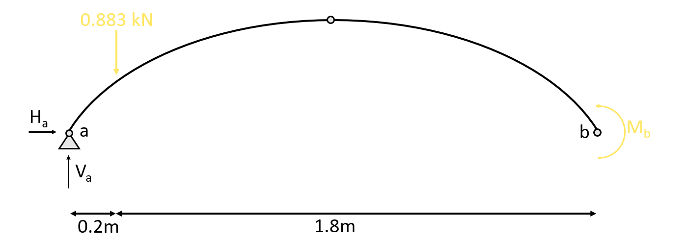 Arch structure: Bending moment, normal and Shear force calculation due ...