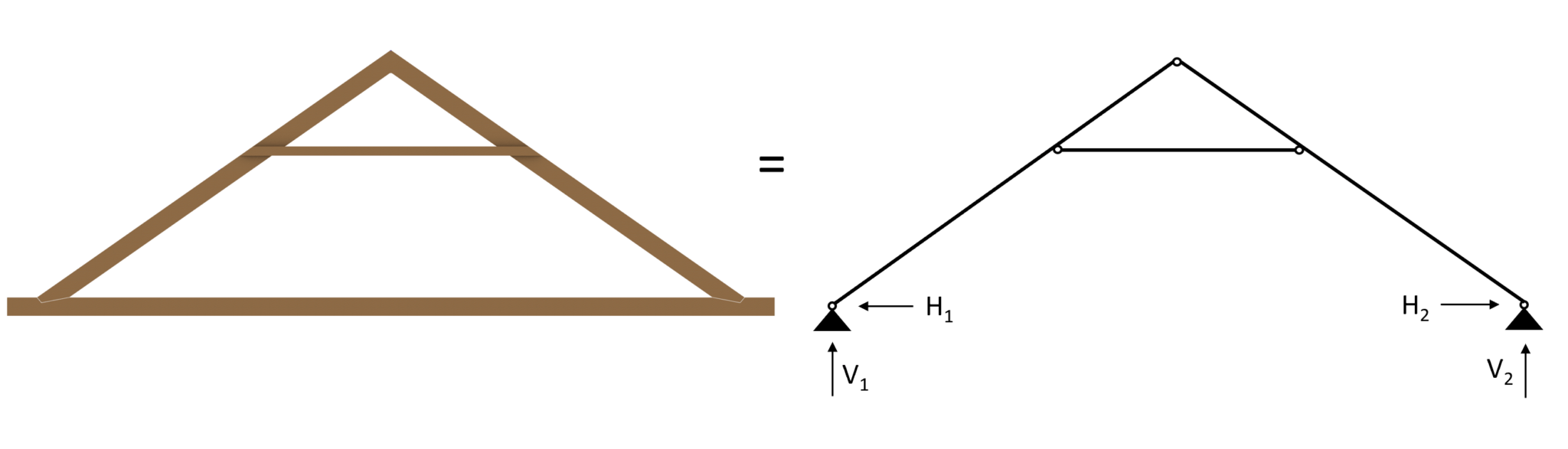 Collar Beam Design: Structural Calculation Of A Timber Roof ...