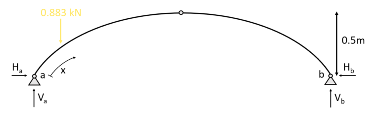 Arch structure: Bending moment, normal and Shear force calculation due ...