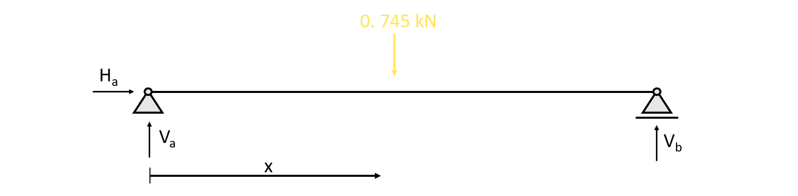 Simply supported beam: Moment and Shear hand calculation - Structural ...