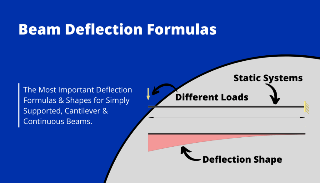 13 Beam Deflection Formulas