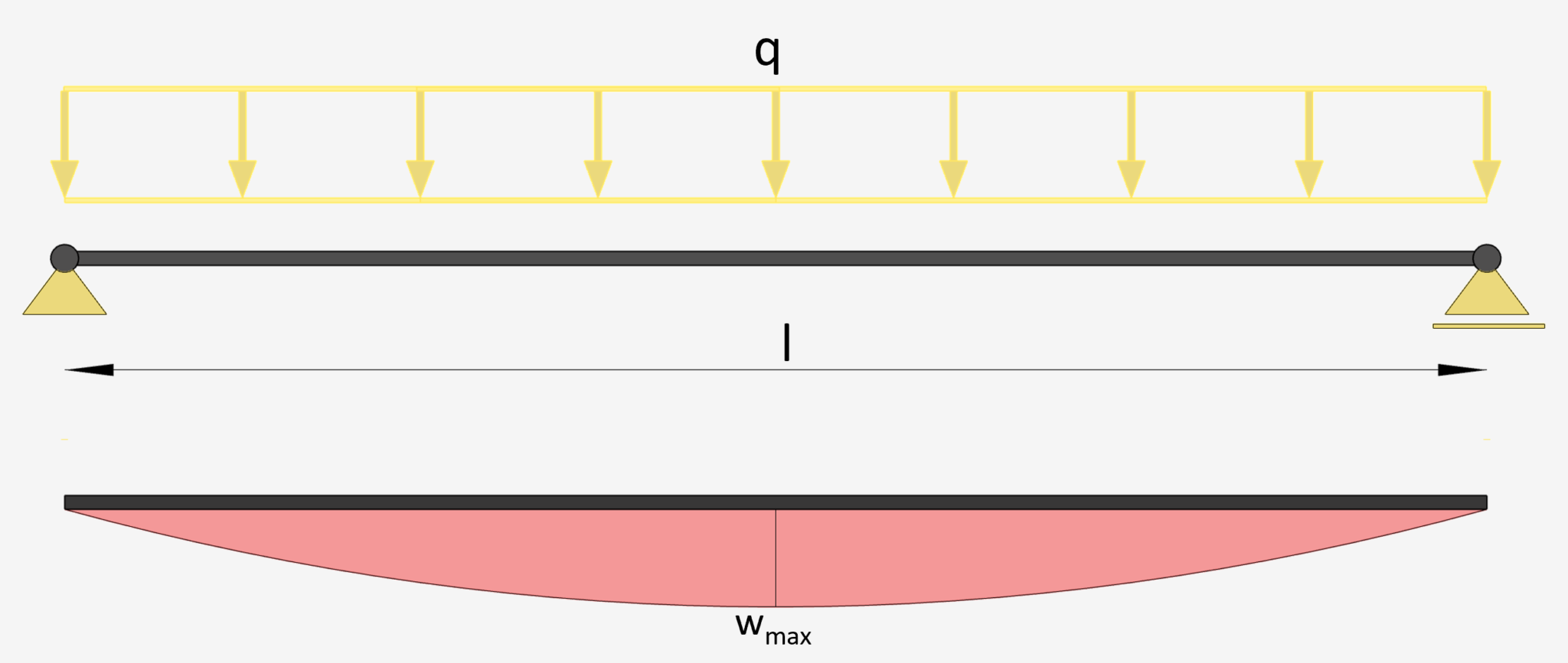 13 Beam Deflection Formulas