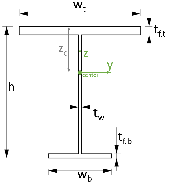 Cross sectional moment of inertia formula - qerycustomer