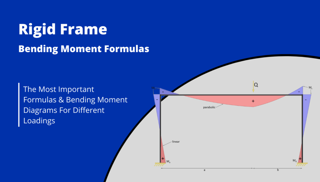 Moment Of Inertia Formulas For Different Shapes - Structural Basics