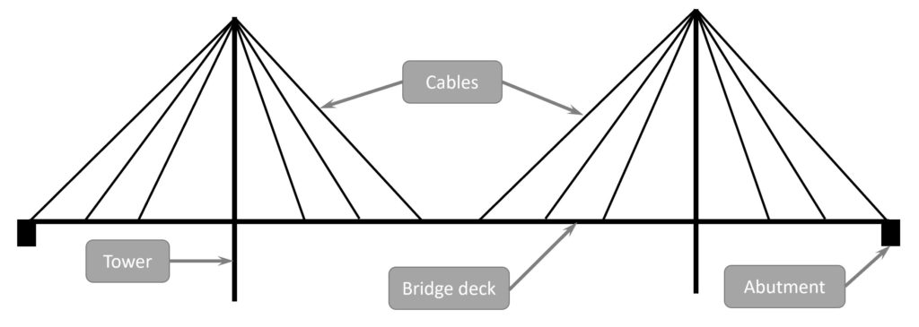 Sketch of cable stayed bridge with cables