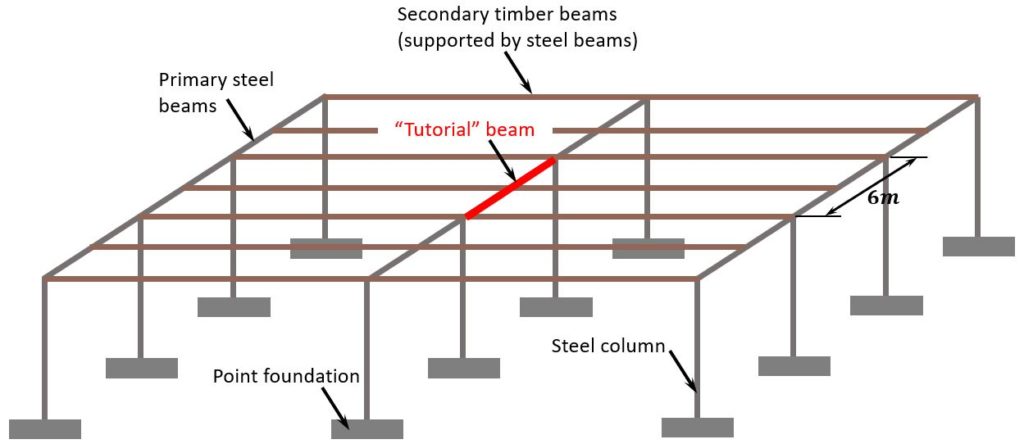 structural steel sections
