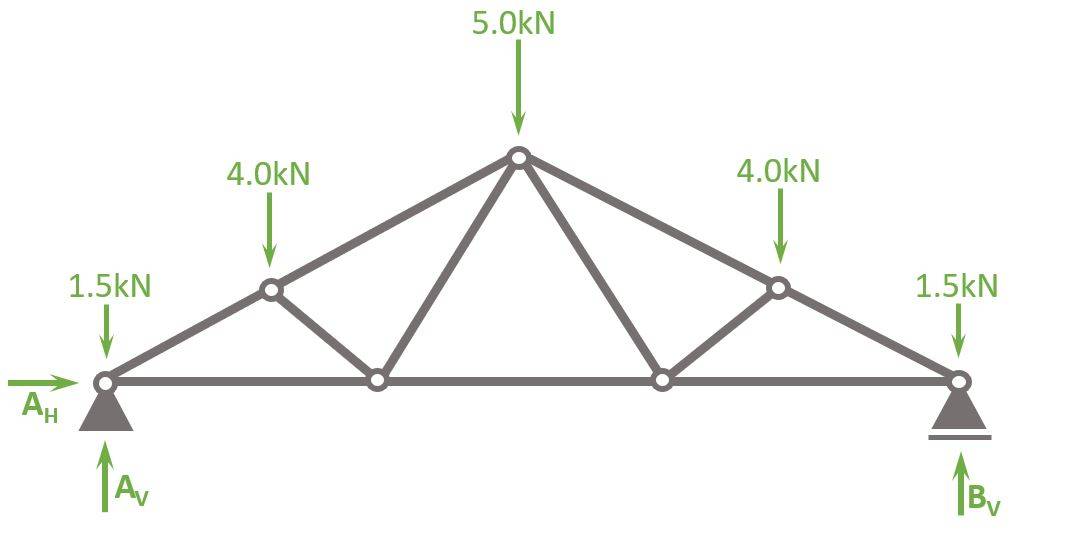 The Fink Truss [All YOU Need to Know] - Structural Basics