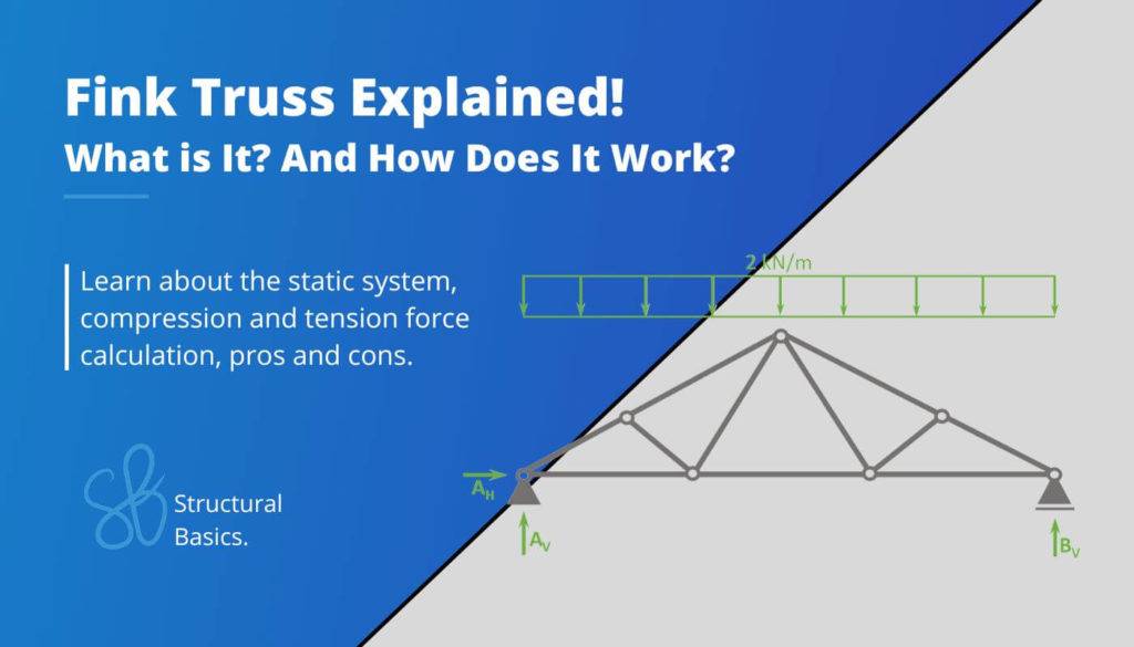 The Fink Truss [All YOU Need to Know] Structural Basics